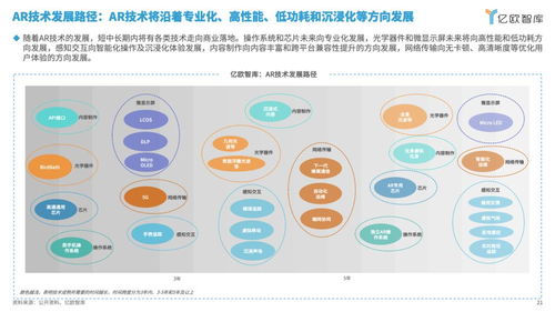 2024年中國AR軟件開發(fā)產(chǎn)業(yè)發(fā)展洞察研究