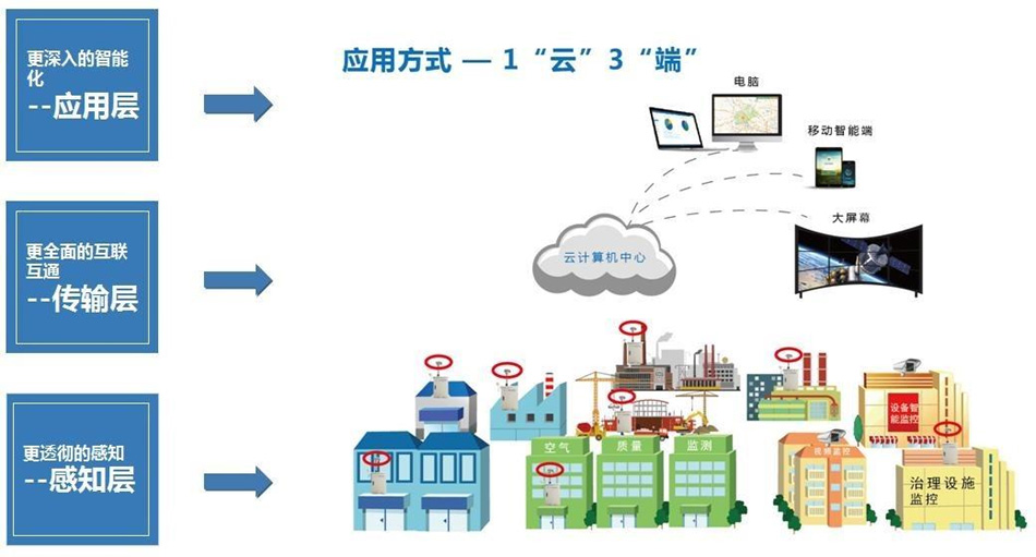 企業用電量智能監控系統的技術推廣與應用價值